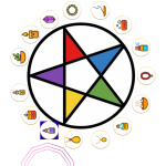 Baú da Bruxa Viajante Amor – Seu Tesouro Mágico Personalizado!