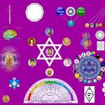 Mesa Radiônica de Saint Germain